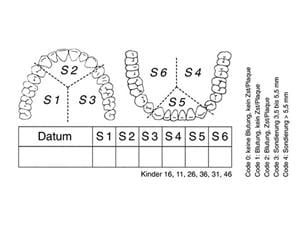 PSI Befundaufkleber Block 50 Blatt