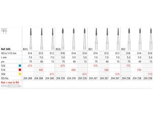 Intensiv Perio - Nachfüllpackung Form 831, ISO 014, mittel (blau), Packung 1 Stück