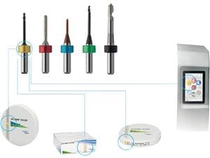 PrograMill® Tools - PrograMill PM3 / PM5 CoCr/Ti, blau, Ø p1,0c