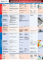 desinfektions-reinigungsplan-148x209