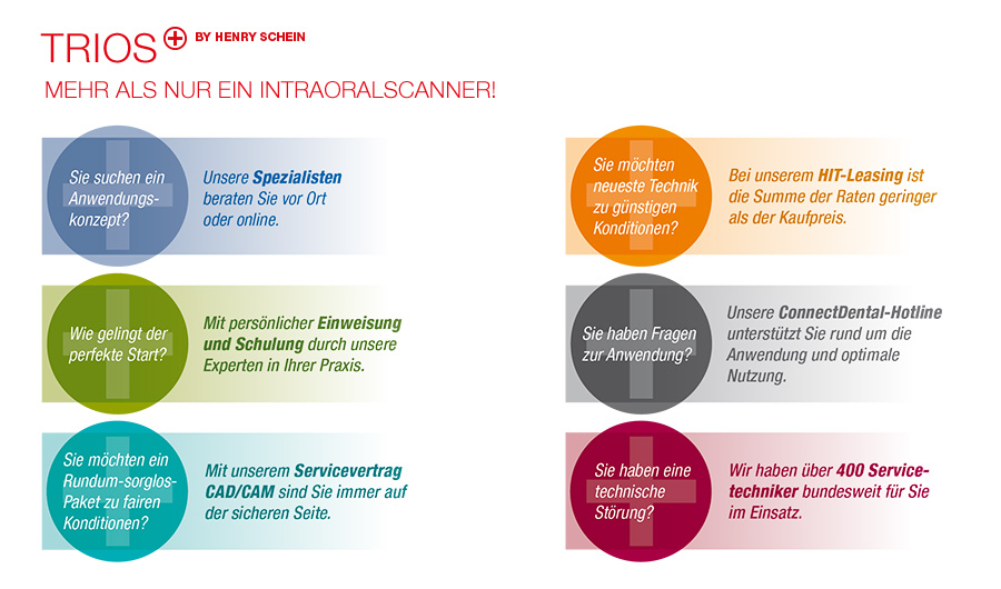 HS-Triosplus-Schaubild-Frage-Antwort